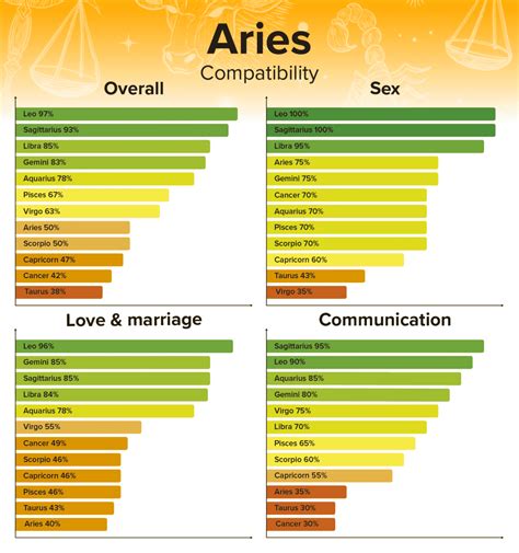 do aries and capricorn get along|aries and capricorn compatibility gay.